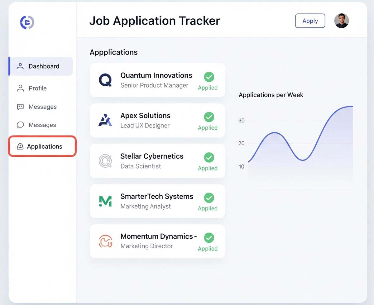 Application Dashboard